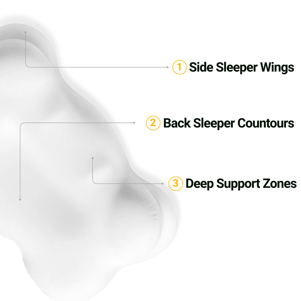 Oreiller de lit en mousse à mémoire de forme adaptative pour toutes les positions de sommeil | Ventumra