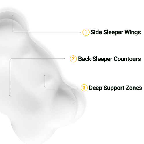 Adaptives Memory-Foam-Bettkissen für alle Schlafpositionen | Ventumra