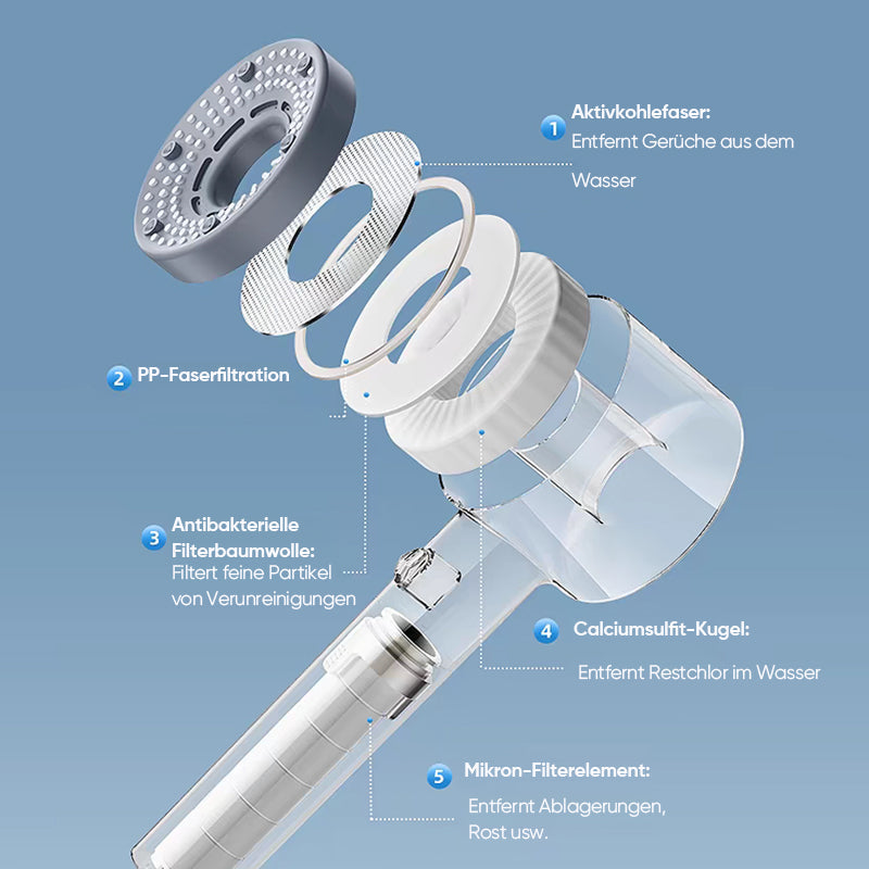 AquaPure Wasserfilter — Hoher Druck, effiziente Reinigung