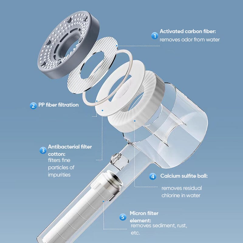 AquaPure Hand Shower with Double-Effect Water Purifying Filter