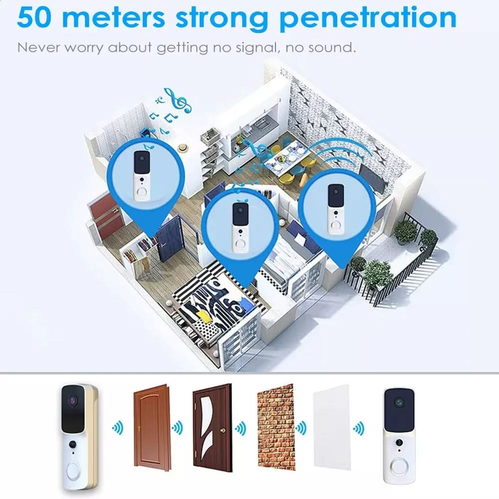 SafeView Flow 155° Wide-Angle Smart Doorbell Camera — 1080P Day Night Recording
