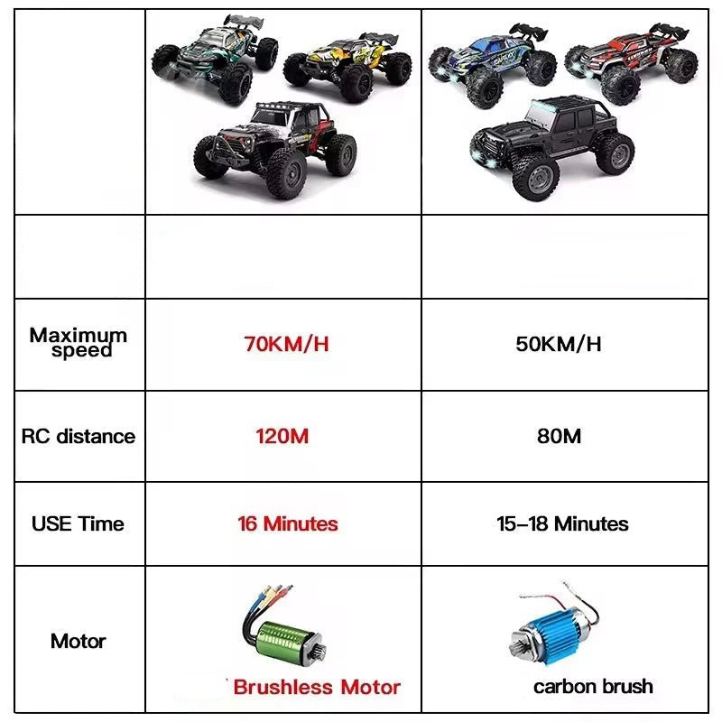 NovaRidge Fury 4WD RC Car — 70 Km Per Hour High Speed