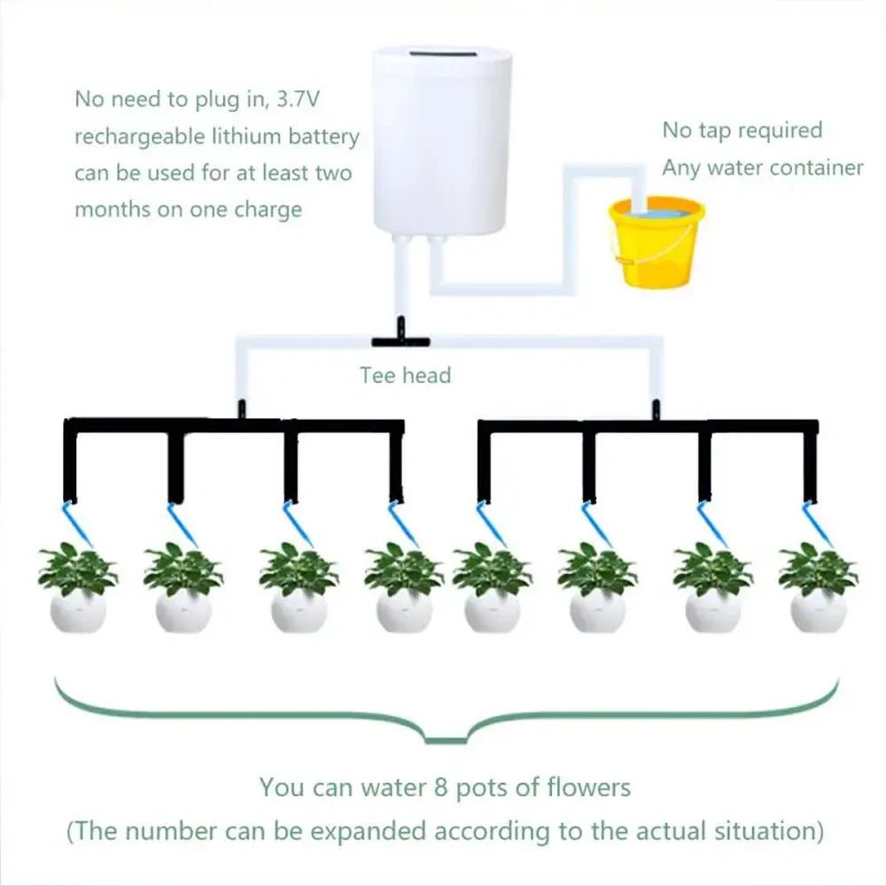 VerdureFlow Automatic Watering and Plant Care Kit — Programmable Cycle Controller, Central Timing Module