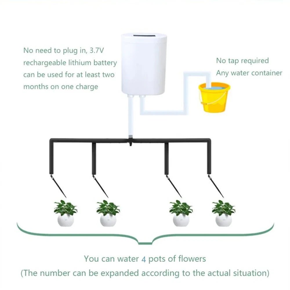 VerdureFlow Automatic Watering and Plant Care Kit — Programmable Cycle Controller, Central Timing Module