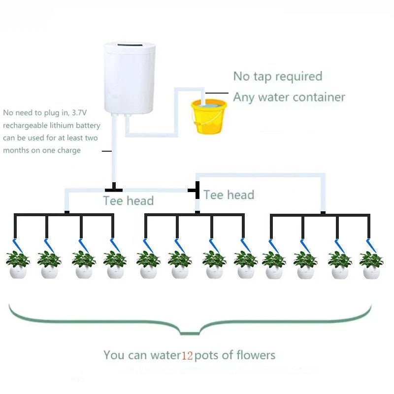 VerdureFlow Automatic Watering and Plant Care Kit — Programmable Cycle Controller, Central Timing Module
