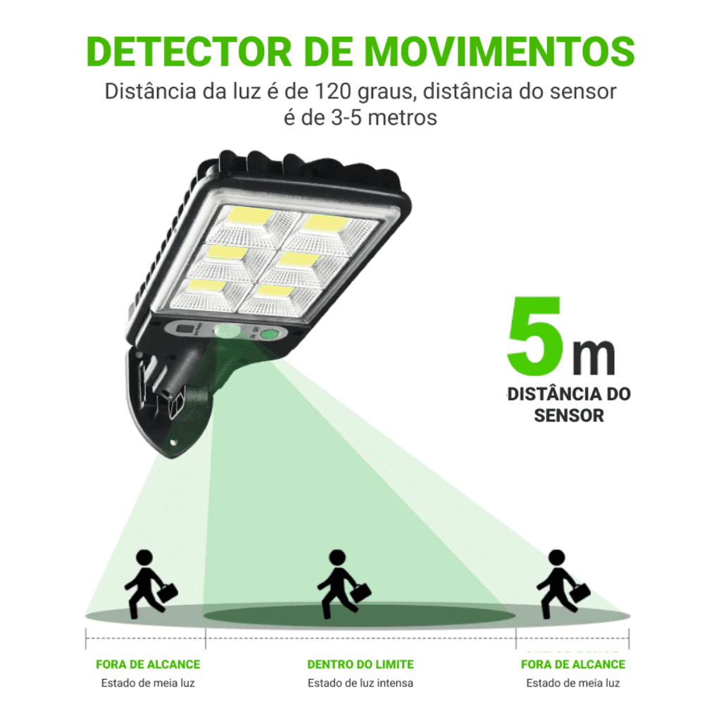 SolarLux 600 Outdoor LED Spotlight — Integrated Motion Sensor Module