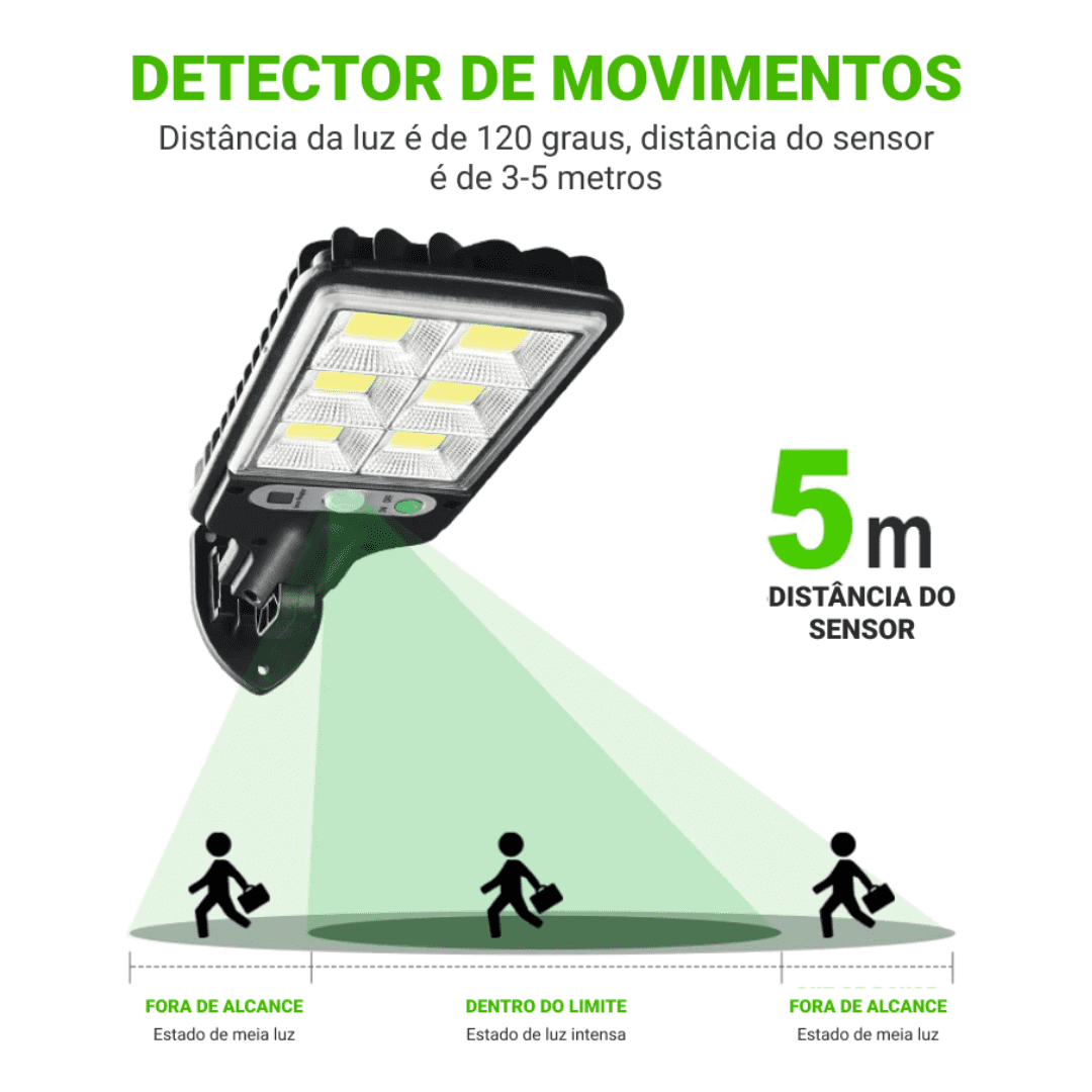 SolarLux 600 Outdoor LED Spotlight — Integrated Motion Sensor Module