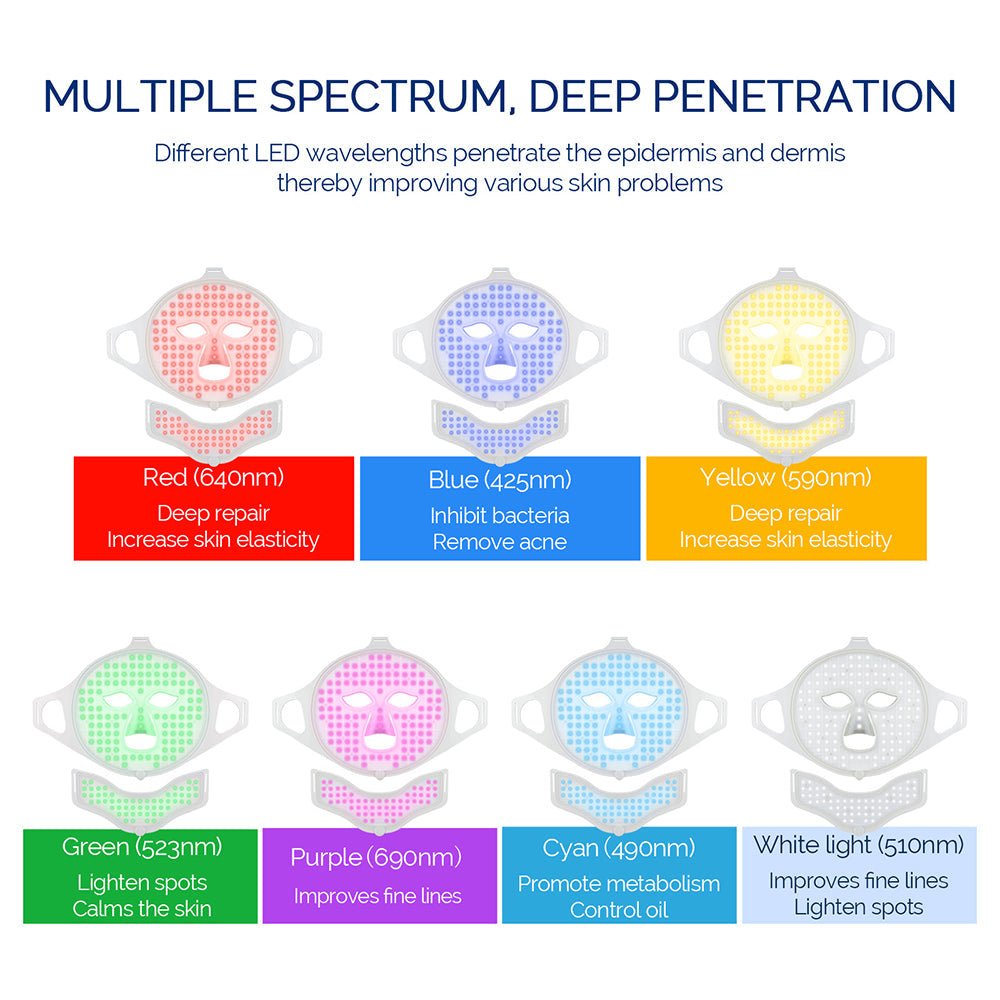 NovaDerm Light Dual-Zone LED Face and Neck Therapy Mask
