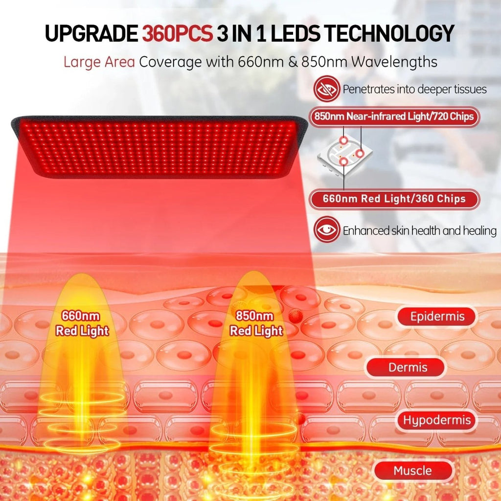 TranquilGlow Red Light Therapy Heating Pad — Radiant Heat and Infrared Rays