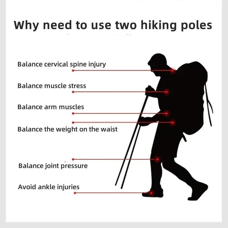 TrailPeak sammenklappelige trekkingstave — kompakt, sammenfoldeligt design