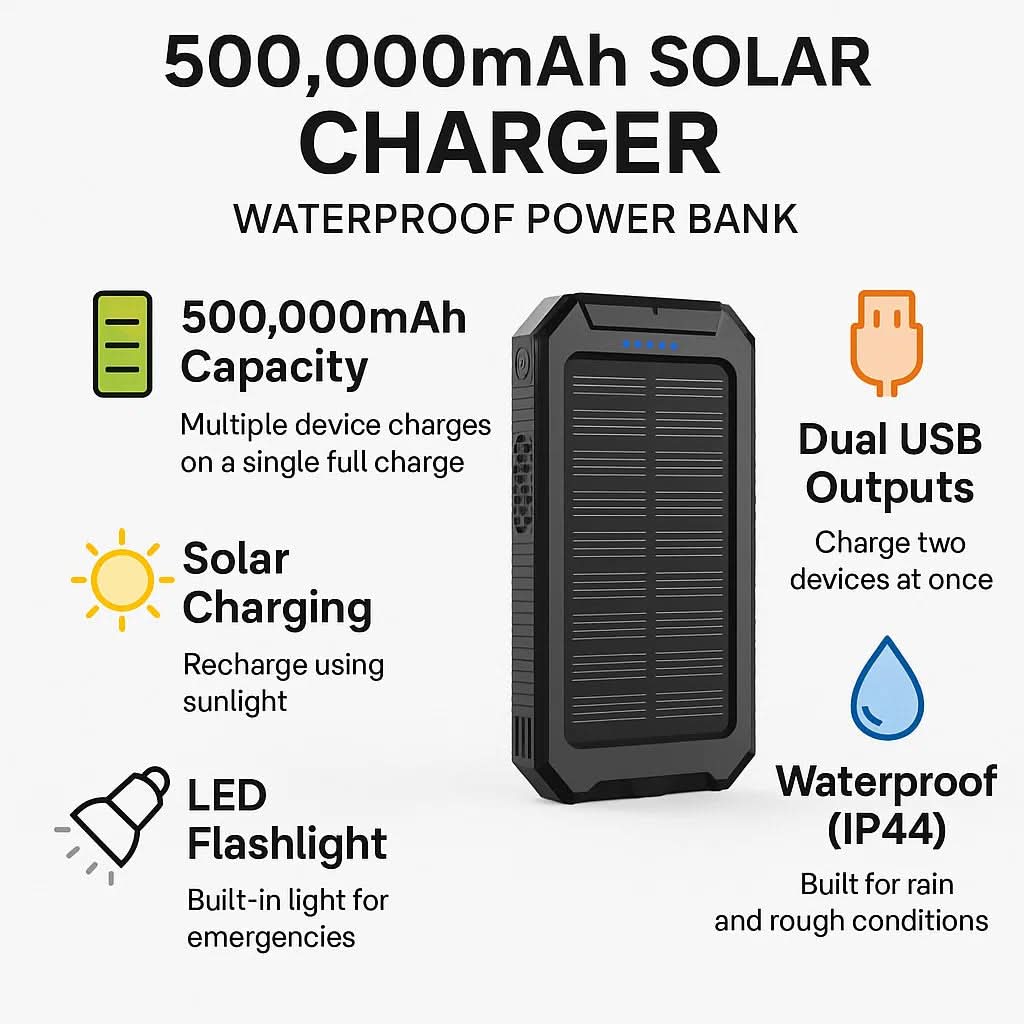 AeroVolt Waterproof Solar Power Bank — 10000mAh Capacity, Dual USB Ports