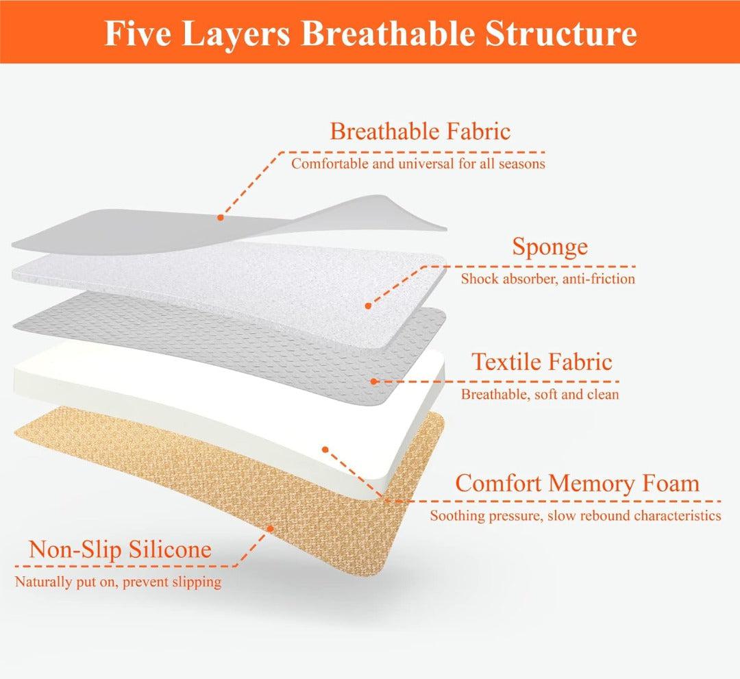 Comfort Memory Foam Car Seat Cushion | ventumra