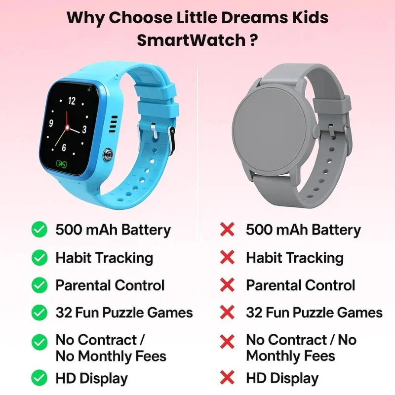 Children’s GPS Tracker Watch — SOS Alerts, Two-Way Calling