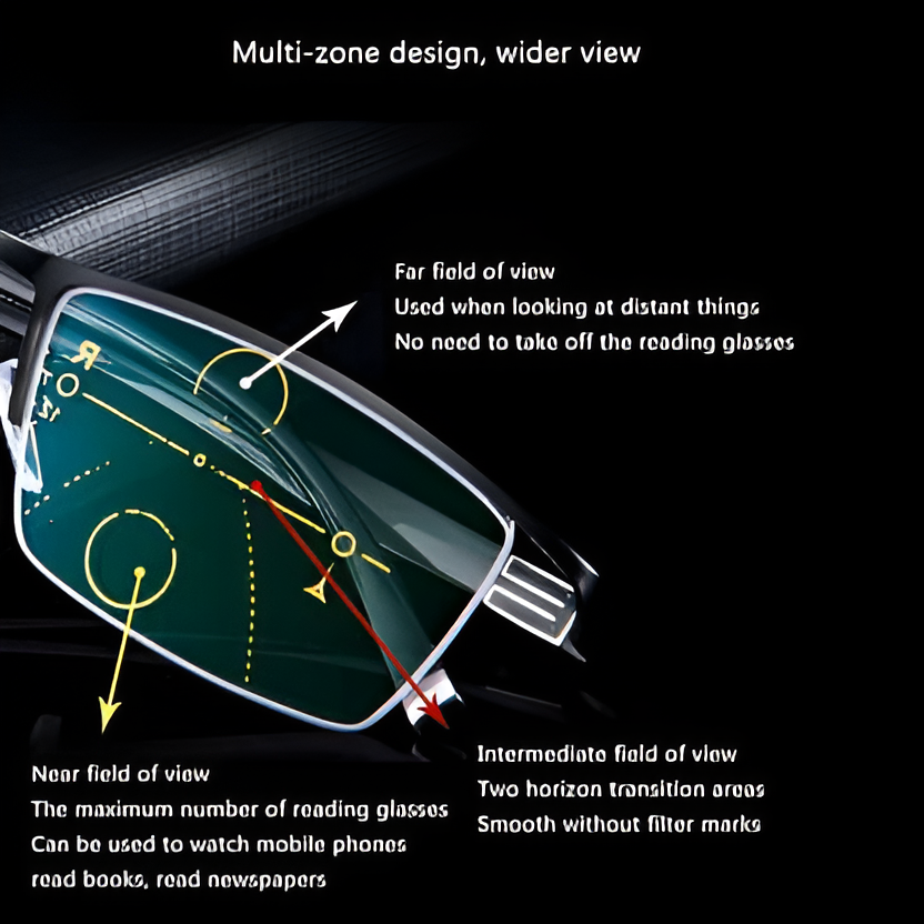 Smart Progressive Glasses — Clear Near, Intermediate & Distance Vision