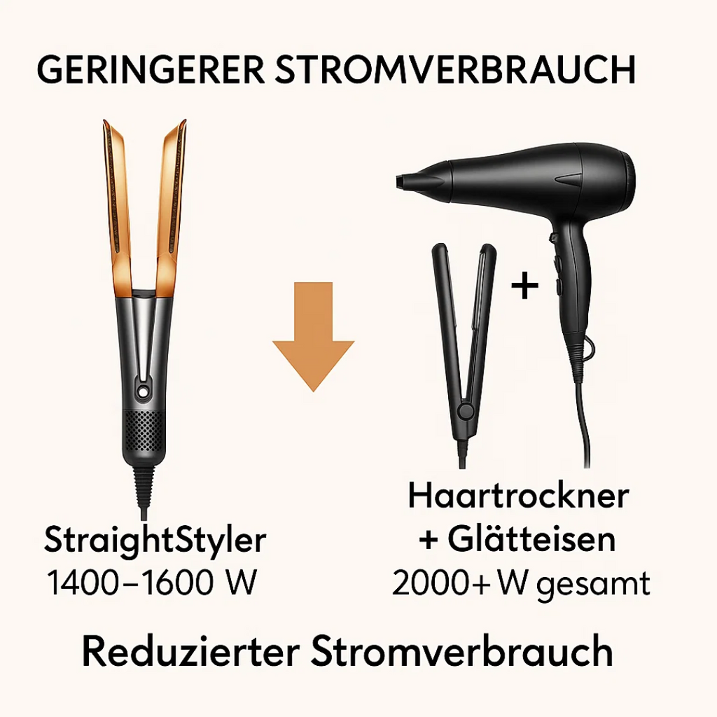 Volyra 2-in-1 Hair Styler — Drying and Straightening in One Step