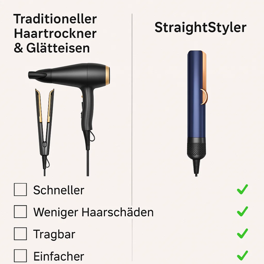 Volyra 2-in-1 Hair Styler — Drying and Straightening in One Step