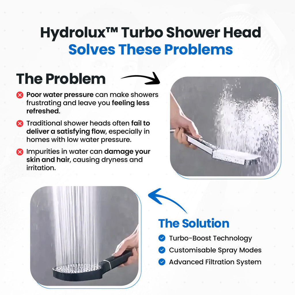 Turbo-Charged Filtration Shower Head for Enhanced Flow | ventumra