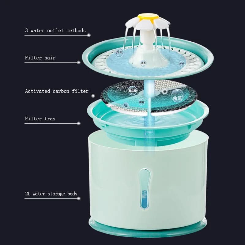 PawNest Spring Automatic Pet Drinking Fountain — Continuous Flow and Filtration System