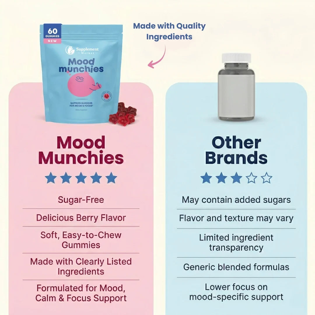 Gumové bonbony Mood Munchies se šafránem: klidné soustředění a emoční rovnováha pro děti