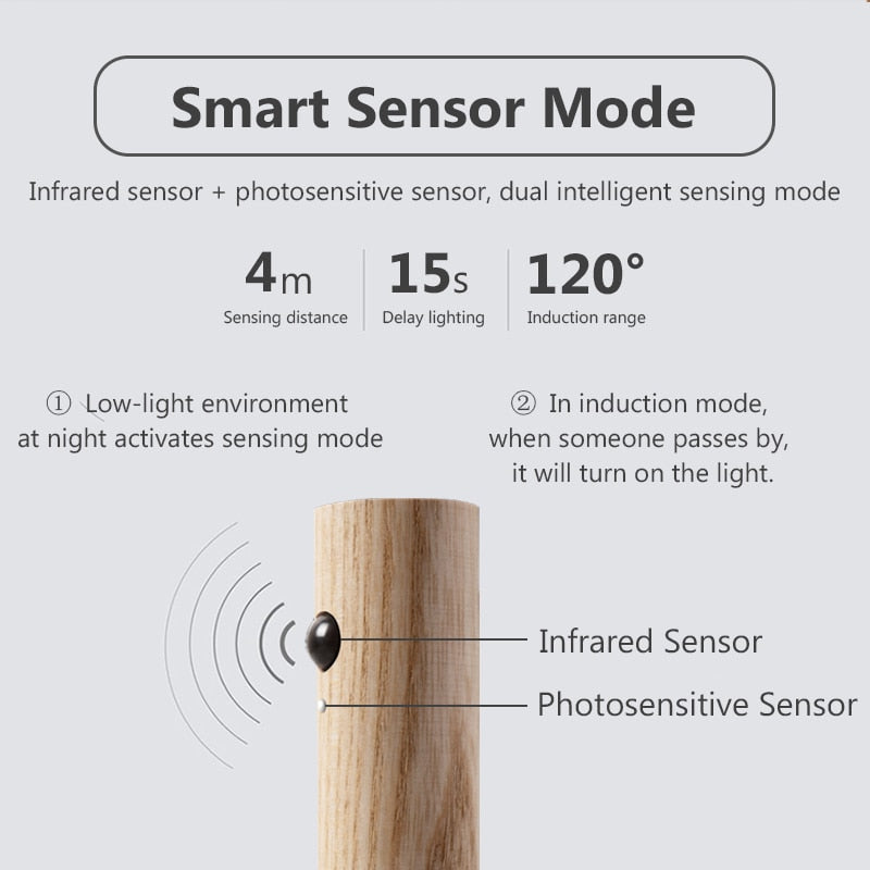 Luz nocturna LED inalámbrica con sensor LichtSmart - Detección de movimiento de 4m