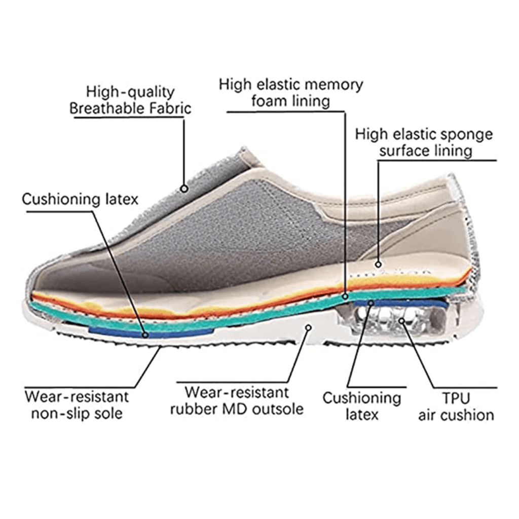 SWELLCOMFORT – Extra Wide Comfort Shoes with Memory Foam & Zero-Drop Design | ventumra