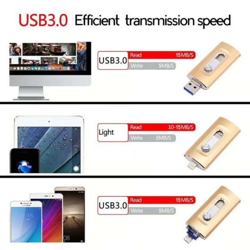 3 in 1 large capacity USB flash drive for mobile phone and computer | ventumra