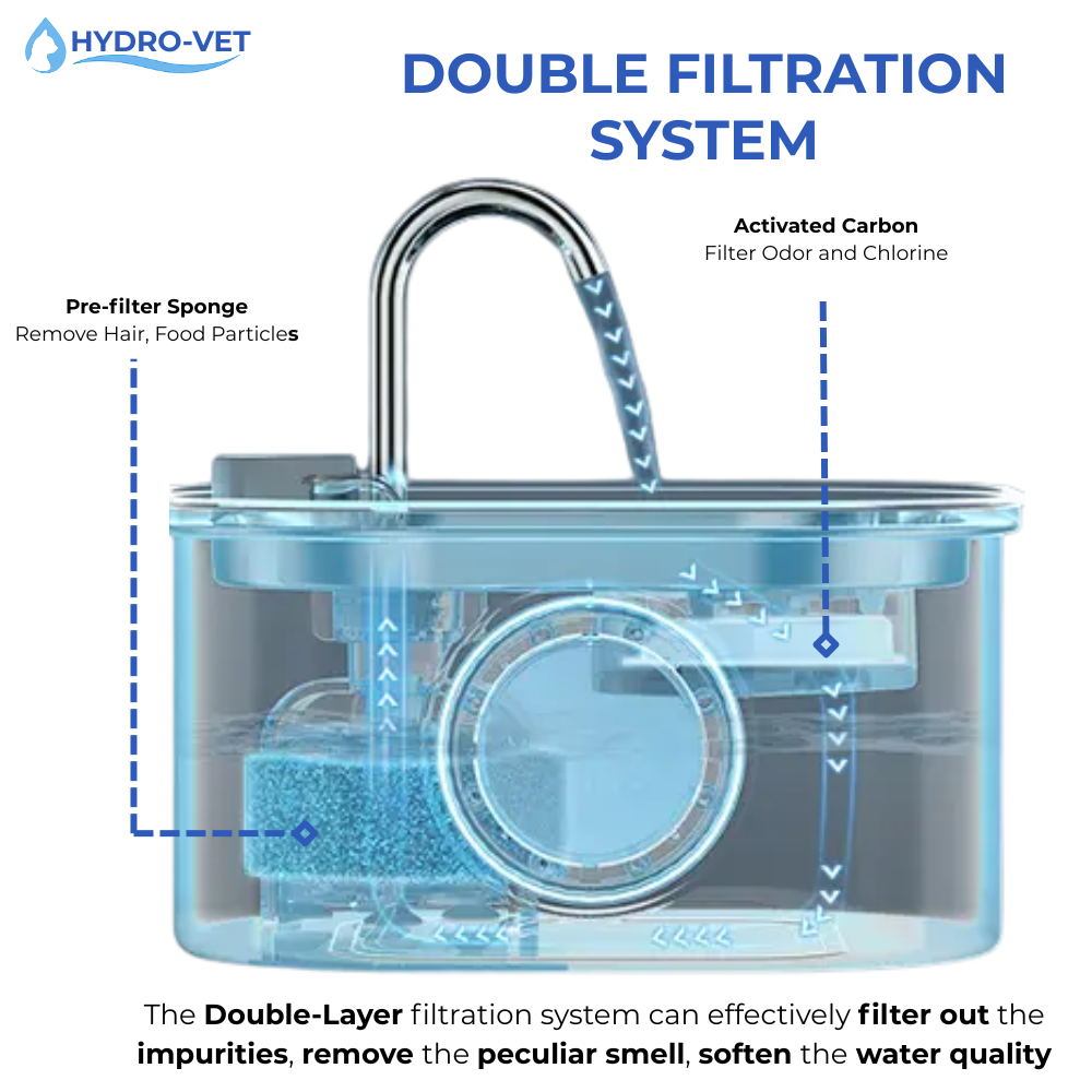 AquaSoft Whisper Quiet Pet Drinking Fountain – 3.2L with LED, Stainless Steel & 5-Stage Filtration | ventumra
