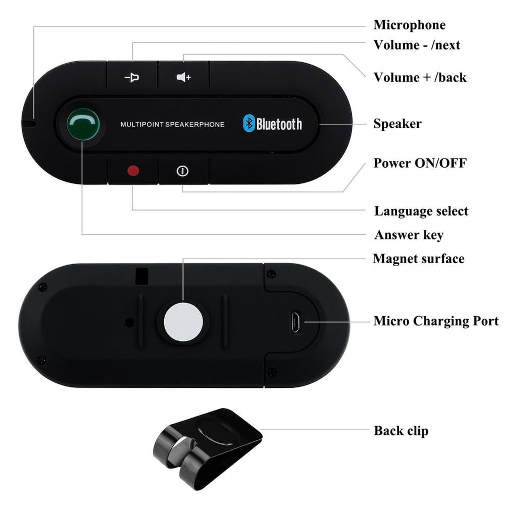 Bluetooth Hands-free Car Speaker | ventumra