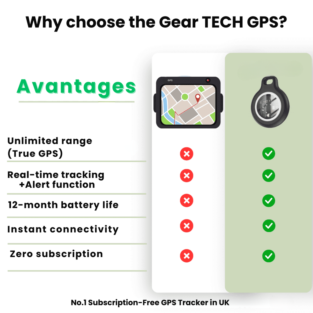 Real-Time GPS Tracker & Personal Item Finder Waterproof, No Subscription Fees | ventumra