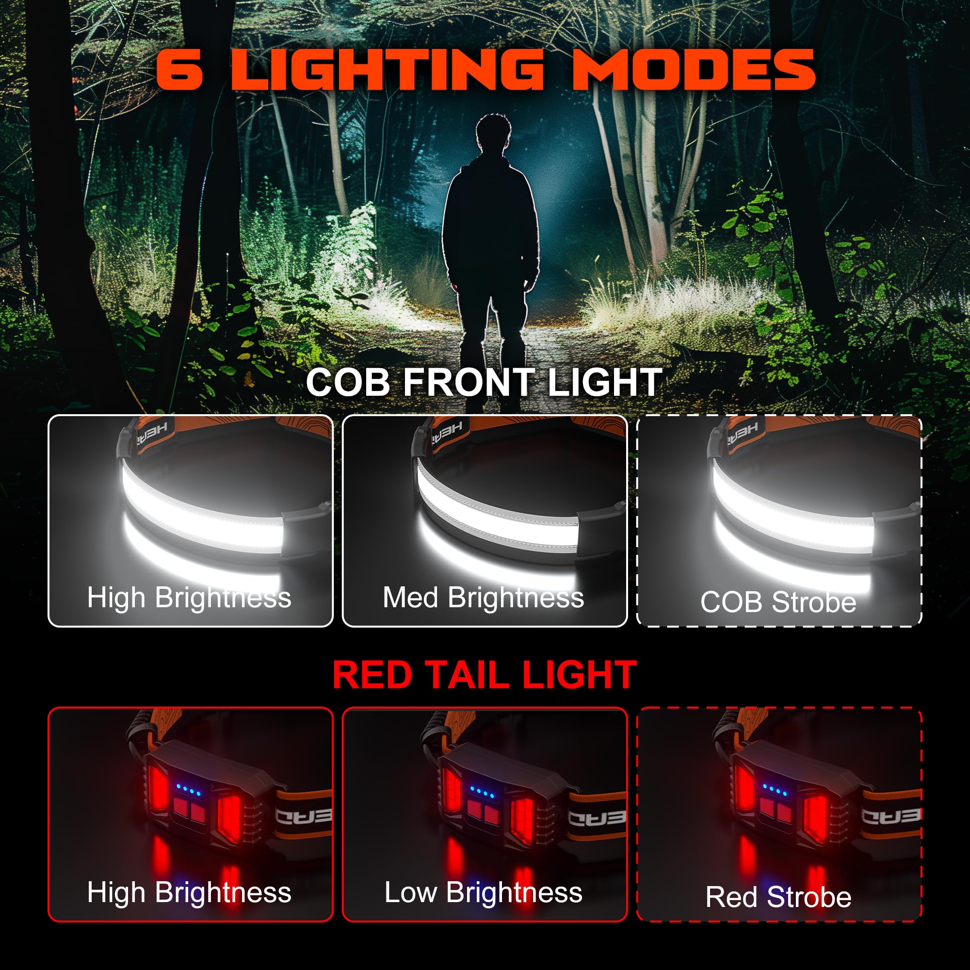 Hopedone Rechargeable Headlamp 1000 Lumens, 230° Wide Angle, Waterproof, 2-Pack, Orange | ventumra