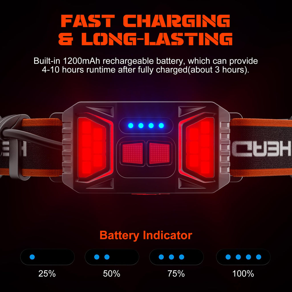 Hopedone Rechargeable Headlamp 1000 Lumens, 230° Wide Angle, Waterproof, 2-Pack, Orange | ventumra