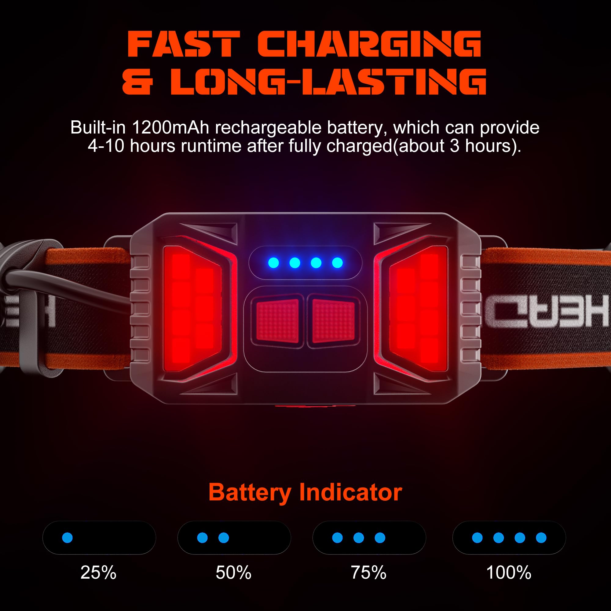 Hopedone Rechargeable Headlamp 1000 Lumens, 230° Wide Angle, Waterproof, 2-Pack, Orange | ventumra