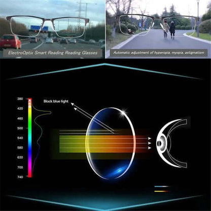 Intelligent Progressive Sunglasses | ventumra