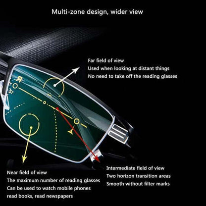 Intelligent Progressive Sunglasses | ventumra