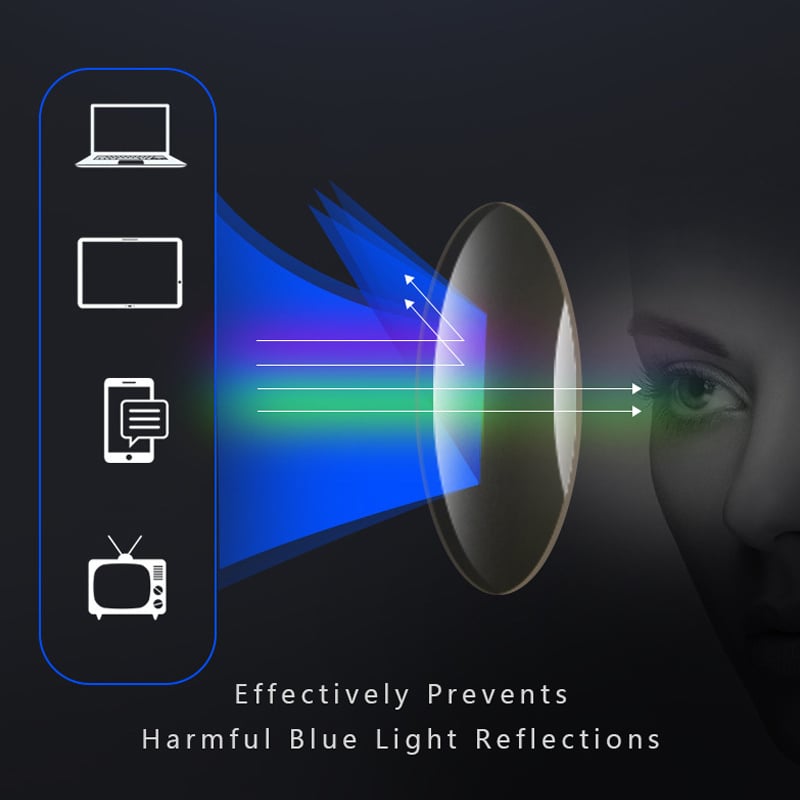 multifocal reading glasses for men and women – high-quality polycarbonate – for near and far – wall clock | ventumra