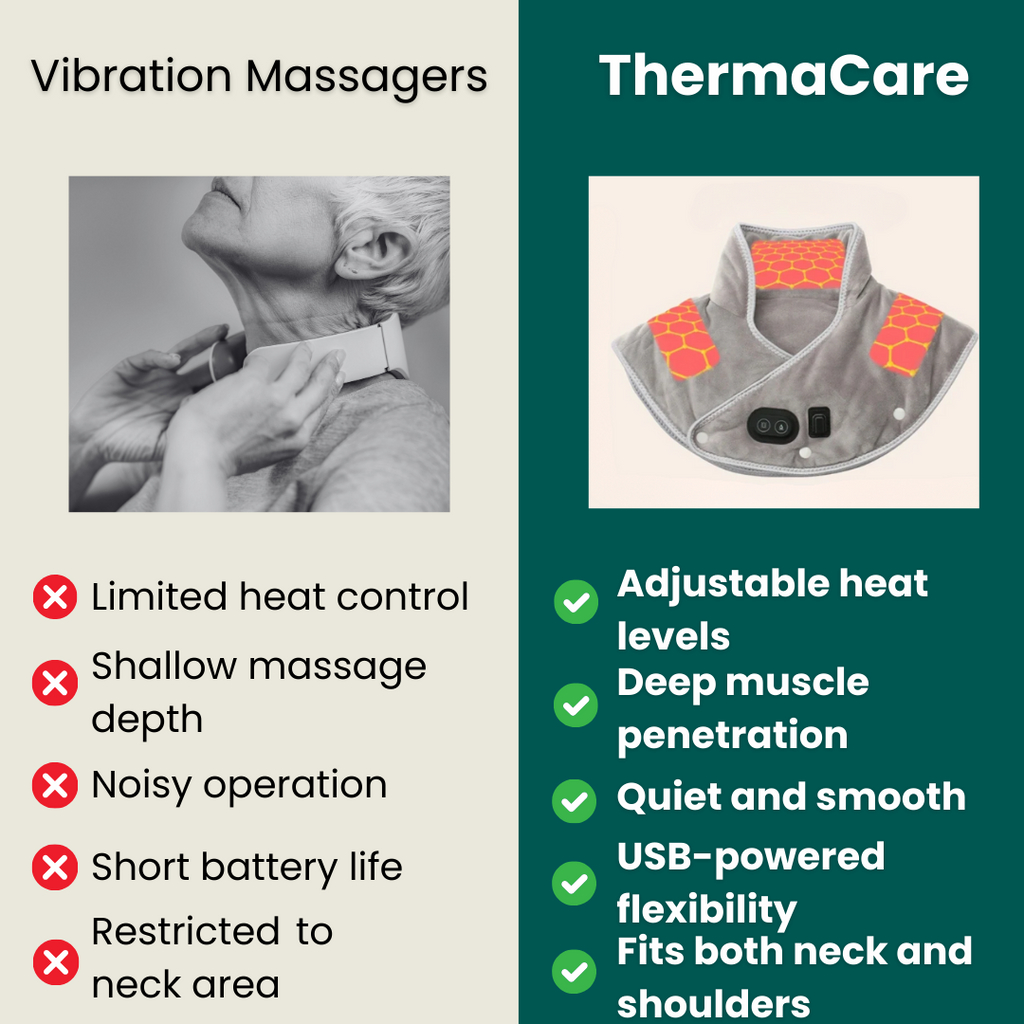 ThermaCare Neck & Shoulder Heating Pad with Massage USB Powered Heat Relief | ventumra