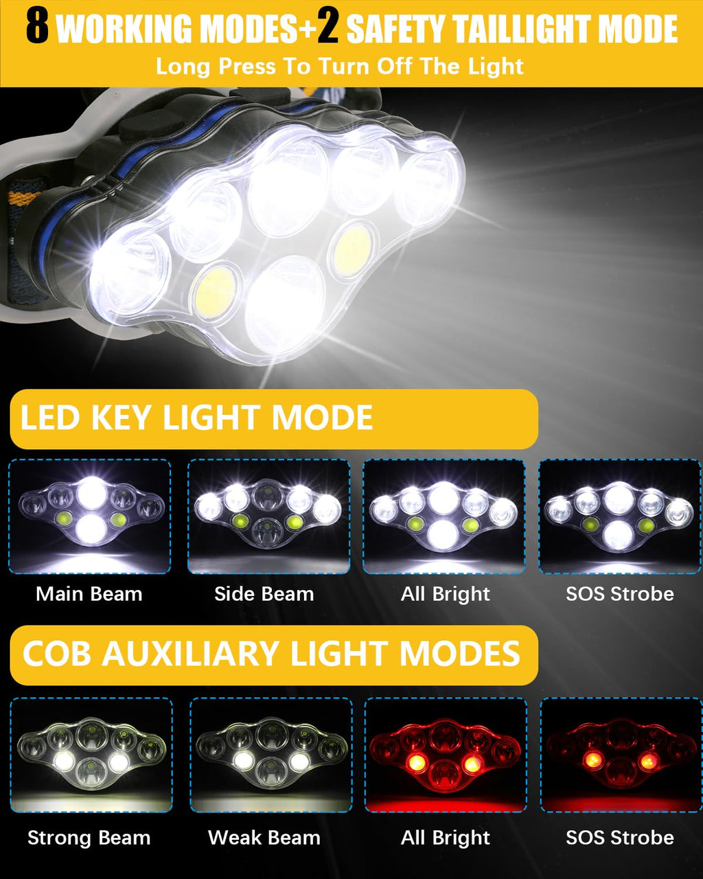 Ochter 18000 Lumen Rechargeable Headlamp, 8 Modes, Waterproof, USB, Red & White Light | ventumra