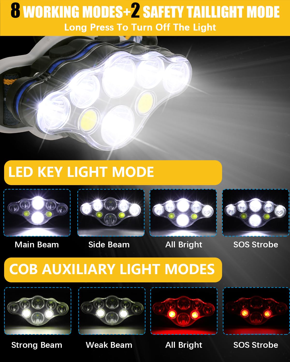 Ochter 18000 Lumen Rechargeable Headlamp, 8 Modes, Waterproof, USB, Red & White Light | ventumra