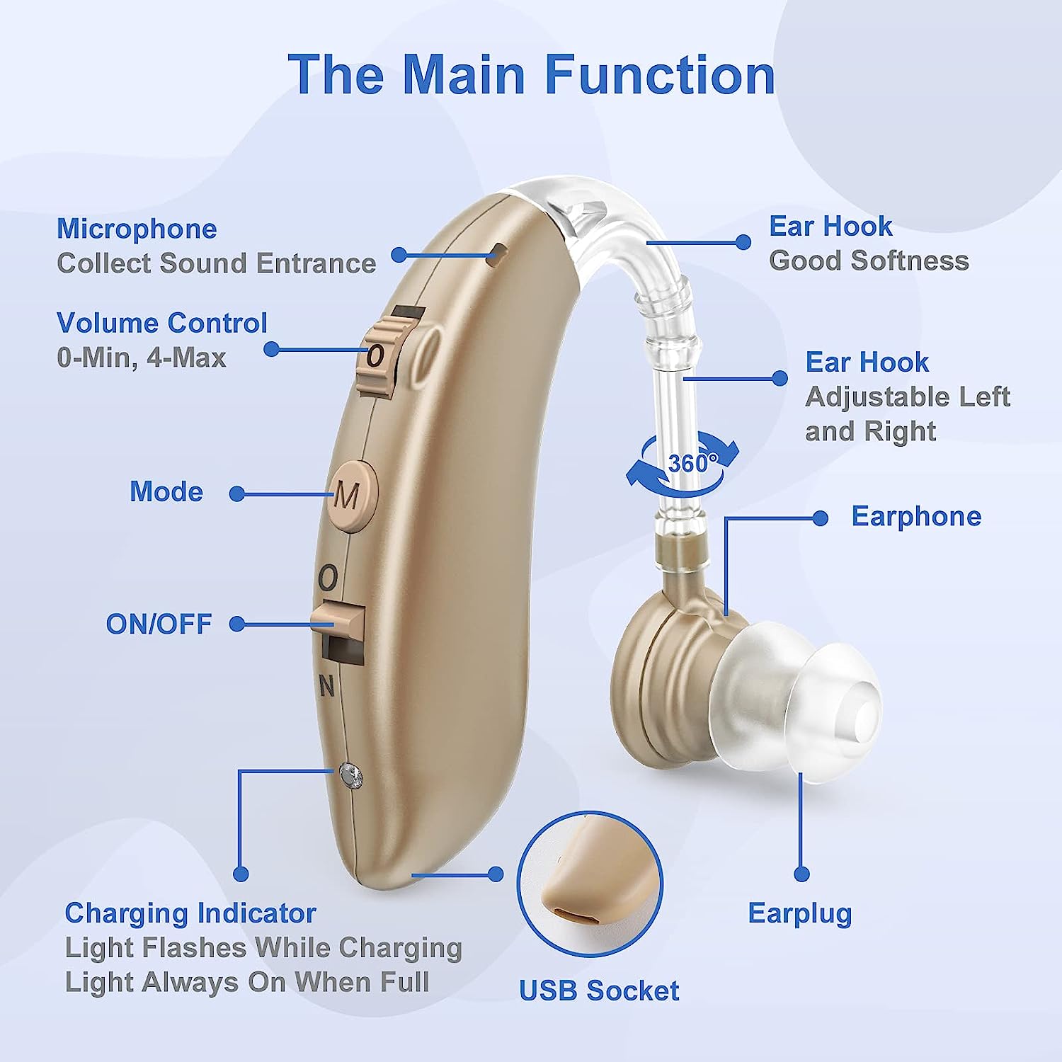 Rechargeable Digital Behind-the-Ear Hearing Aids with Noise Reduction | ventumra