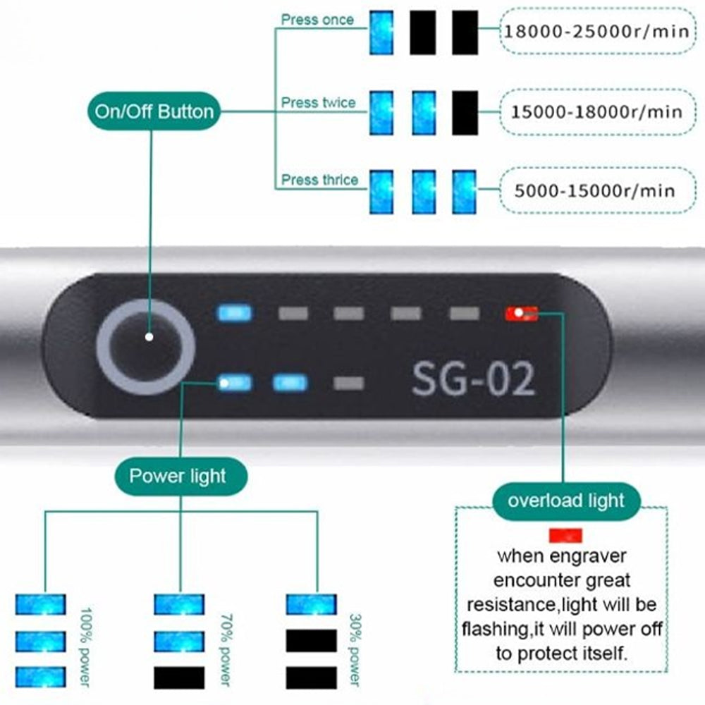 USB Rechargeable Engraving Pen Precise and Quiet Metal, Adjustable Speed | ventumra